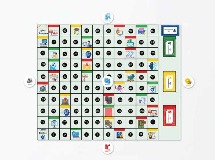 CYTRAC family cybersecurity board game box with cards and playing pieces